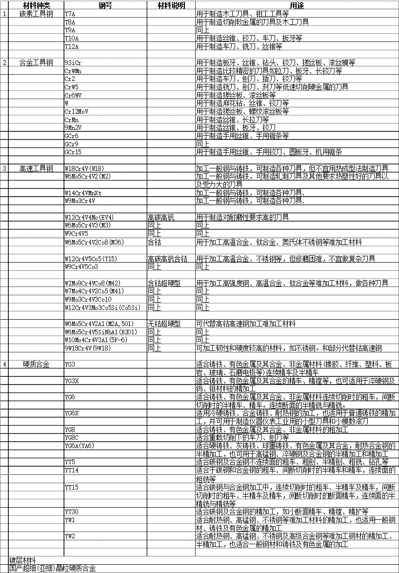 折弯机模具